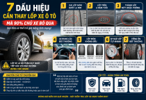 7 Dấu Hiệu Cần Thay Lốp Xe Ô Tô Mà 90% Chủ Xe Bỏ Qua – Sai Lầm Có Thể Trả Giá Bằng Tính Mạng