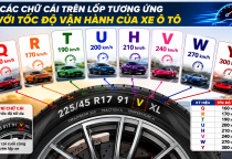 Ký Hiệu Tốc Độ Trên Lốp Xe Ô Tô: Nhỏ Nhưng Quyết Định Trải Nghiệm Lái Xe