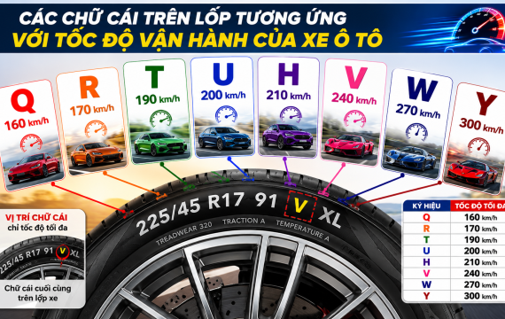 Ký Hiệu Tốc Độ Trên Lốp Xe Ô Tô: Nhỏ Nhưng Quyết Định Trải Nghiệm Lái Xe