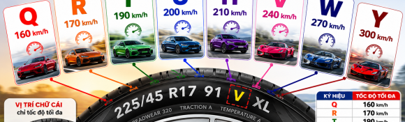 Ký Hiệu Tốc Độ Trên Lốp Xe Ô Tô: Nhỏ Nhưng Quyết Định Trải Nghiệm Lái Xe