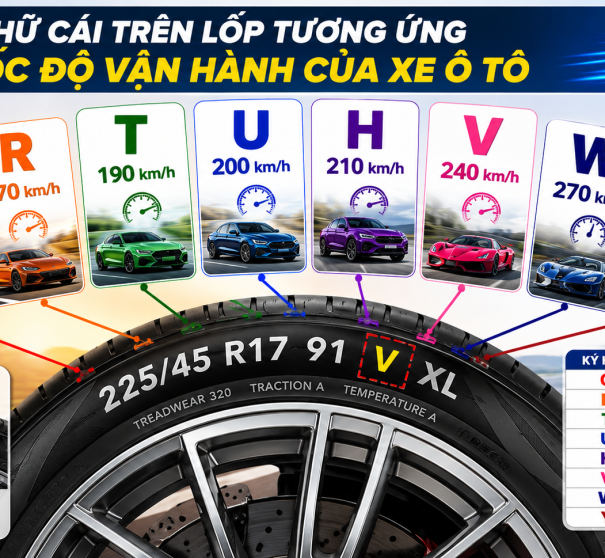 Ký Hiệu Tốc Độ Trên Lốp Xe Ô Tô: Nhỏ Nhưng Quyết Định Trải Nghiệm Lái Xe